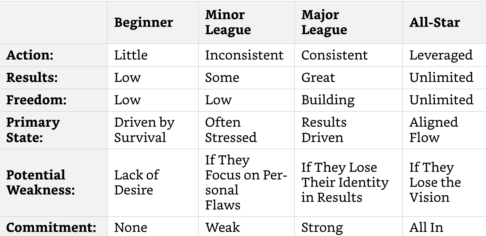 Action Mindset Example