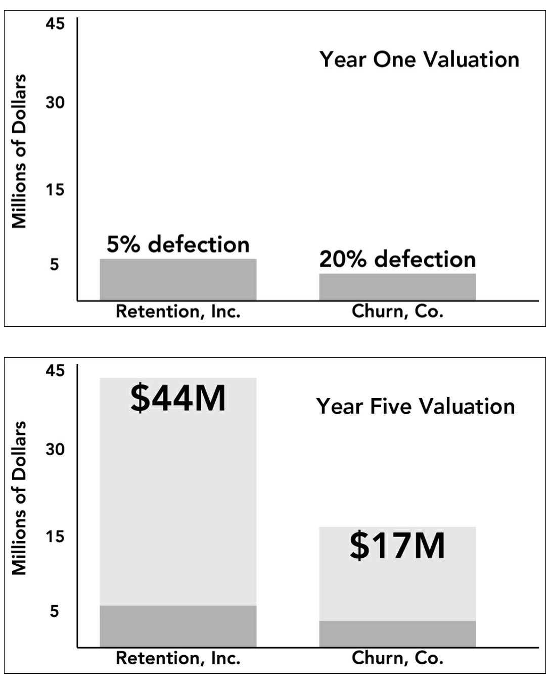 The customer life Cycle