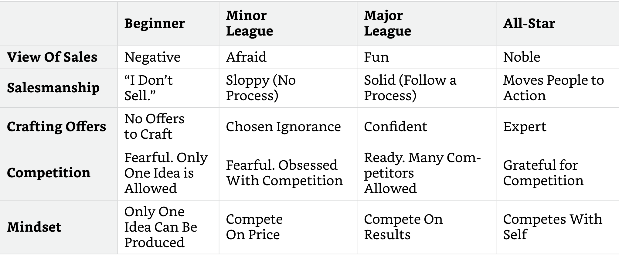 Sales Mindset Example