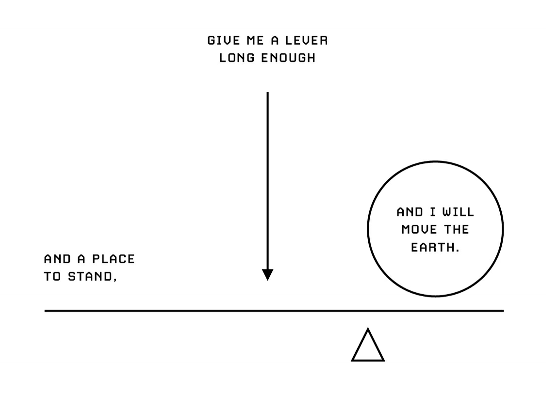 give me lever long enough