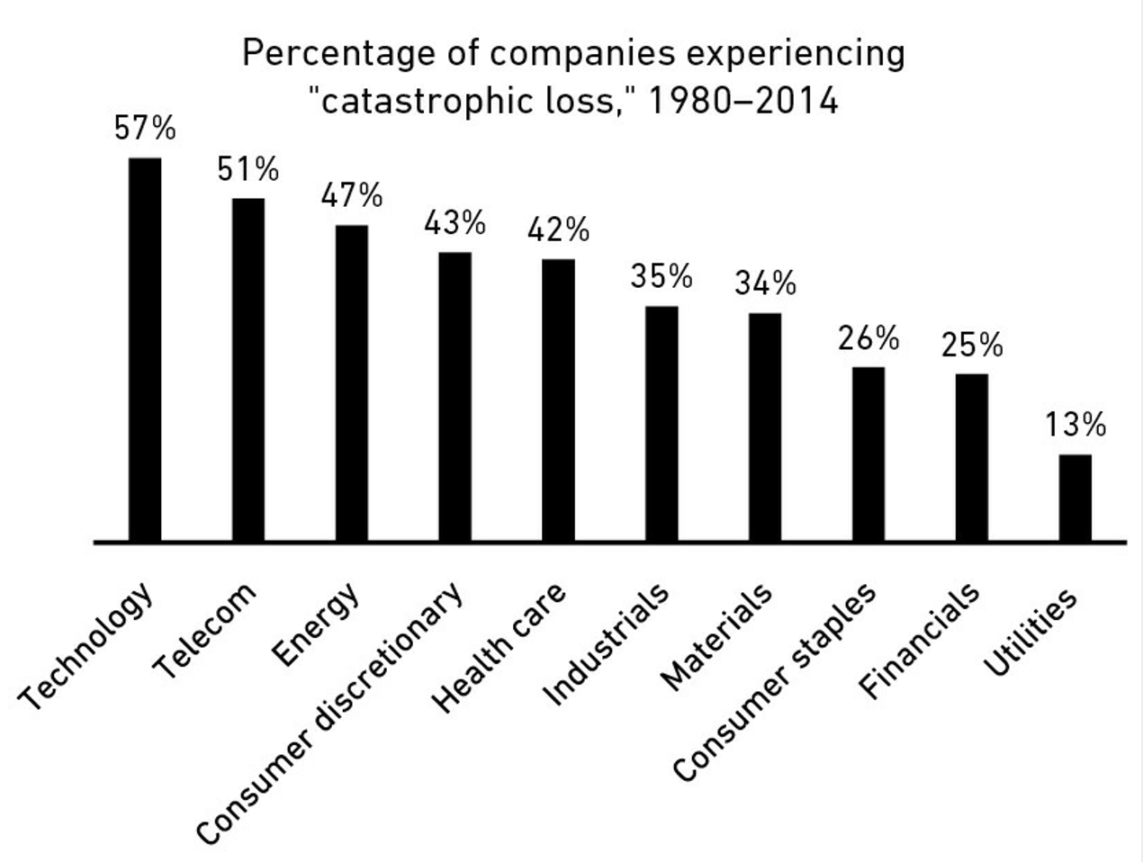 Catastophic loss by setor.png